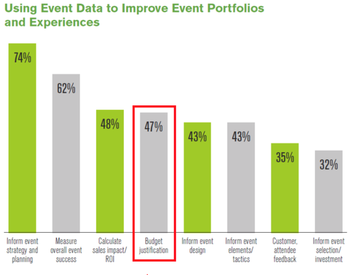 graph event data band entertainment